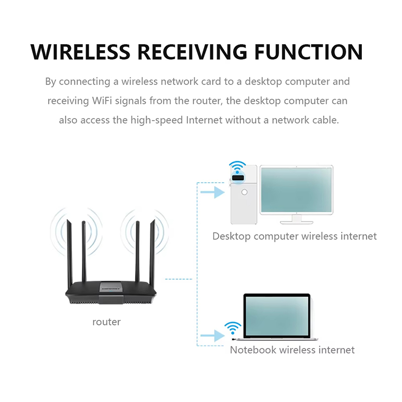 2.4Ghz Wireless Mini USB WiFi  - Power Over Ethernet review and price
