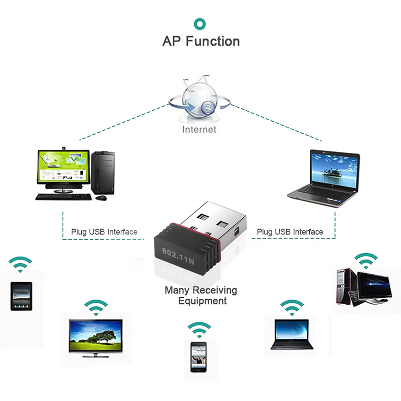2.4Ghz Wireless Mini USB WiFi  - Power Over Ethernet review and price
