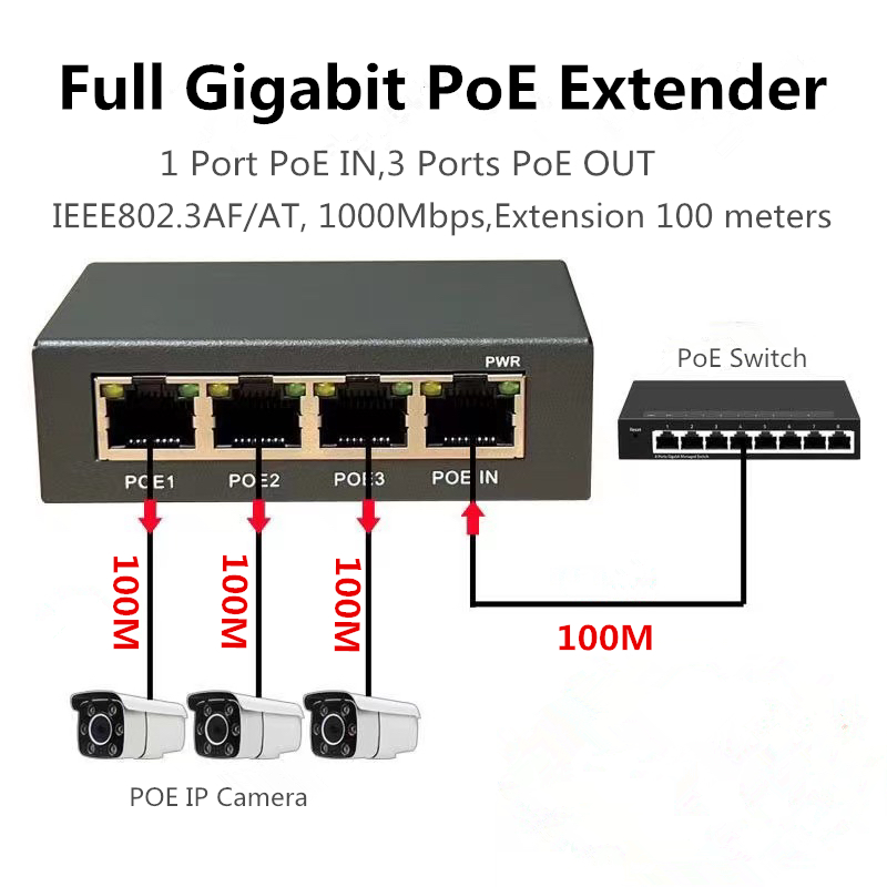 4 Ports Full Gigabit PoE Exten - Power Over Ethernet review and price