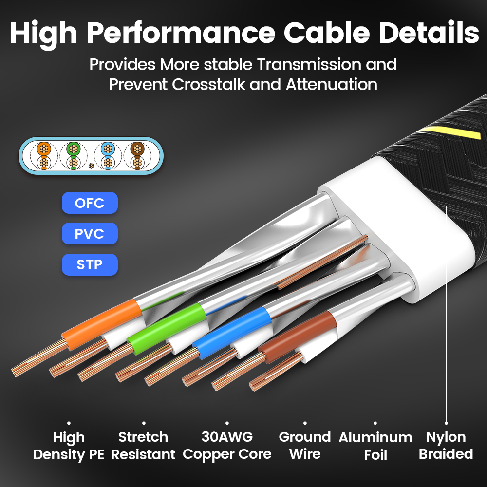 AMPCOM Network Cable Flat Slim - Power Over Ethernet review and price