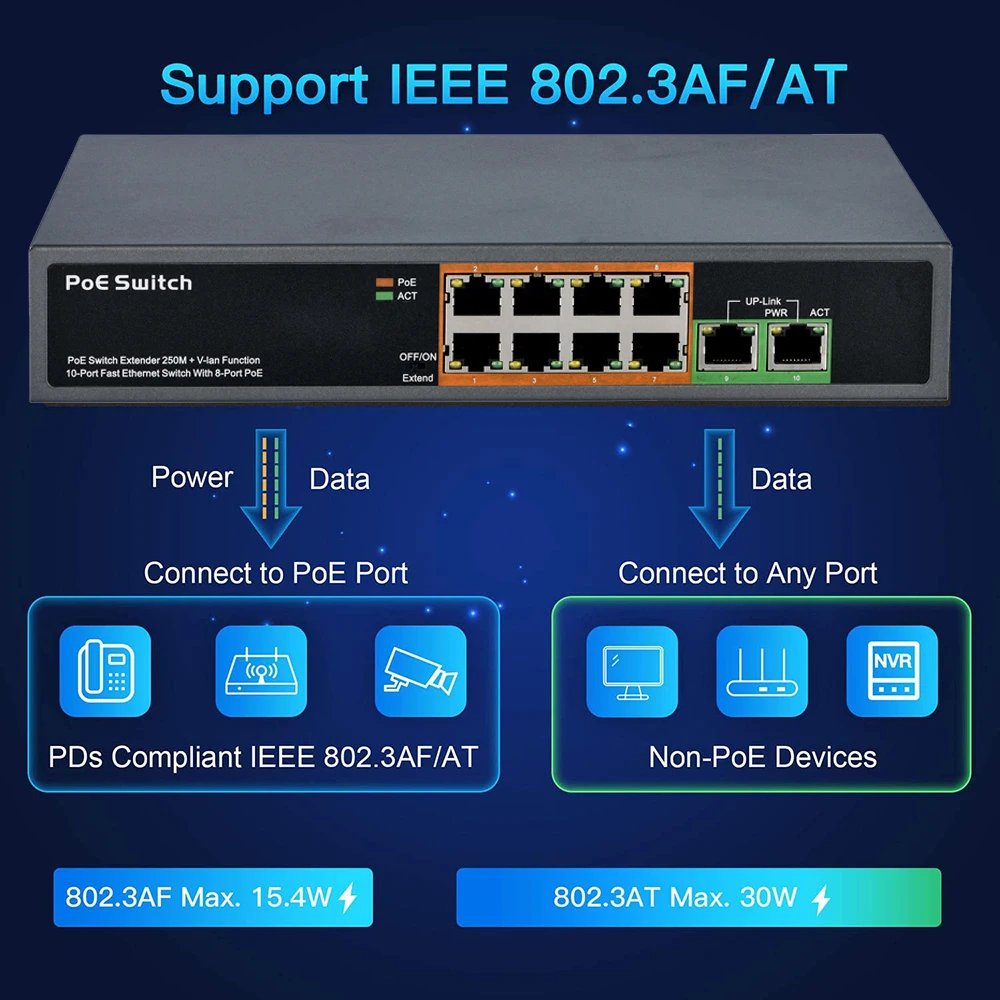 4 8 16 24 Port Poe Switch IEEE - Ethernet Switch 8 Port review and price