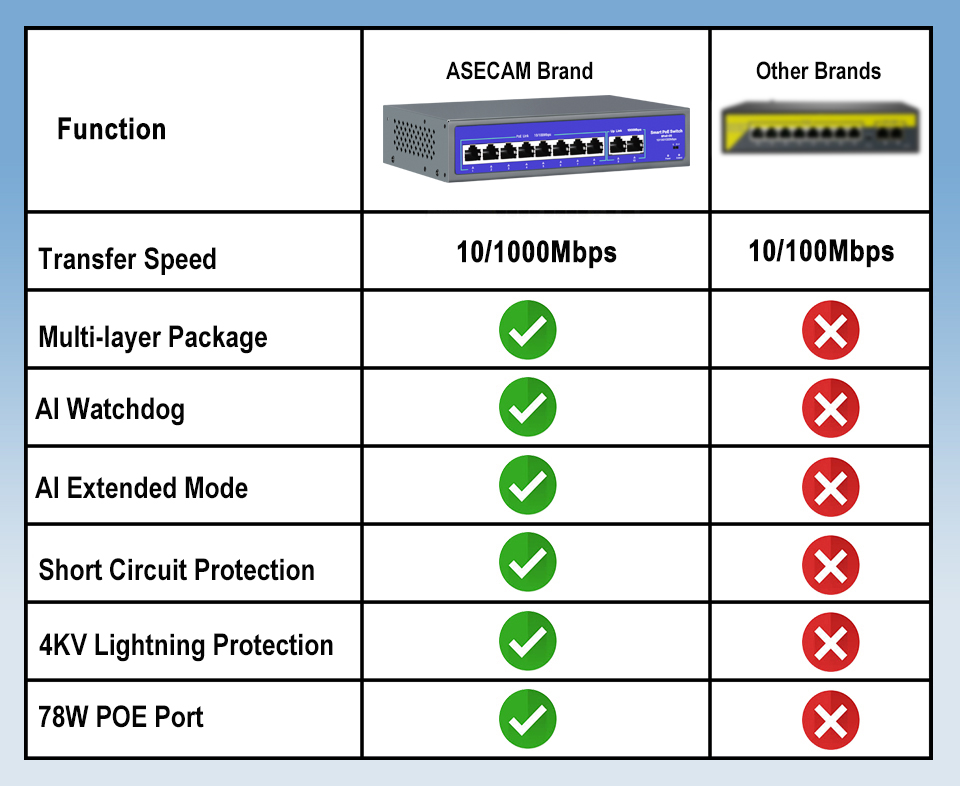 48V-52V POE POE Switch 8/16 Po - Ethernet Switch 8 Port review and price