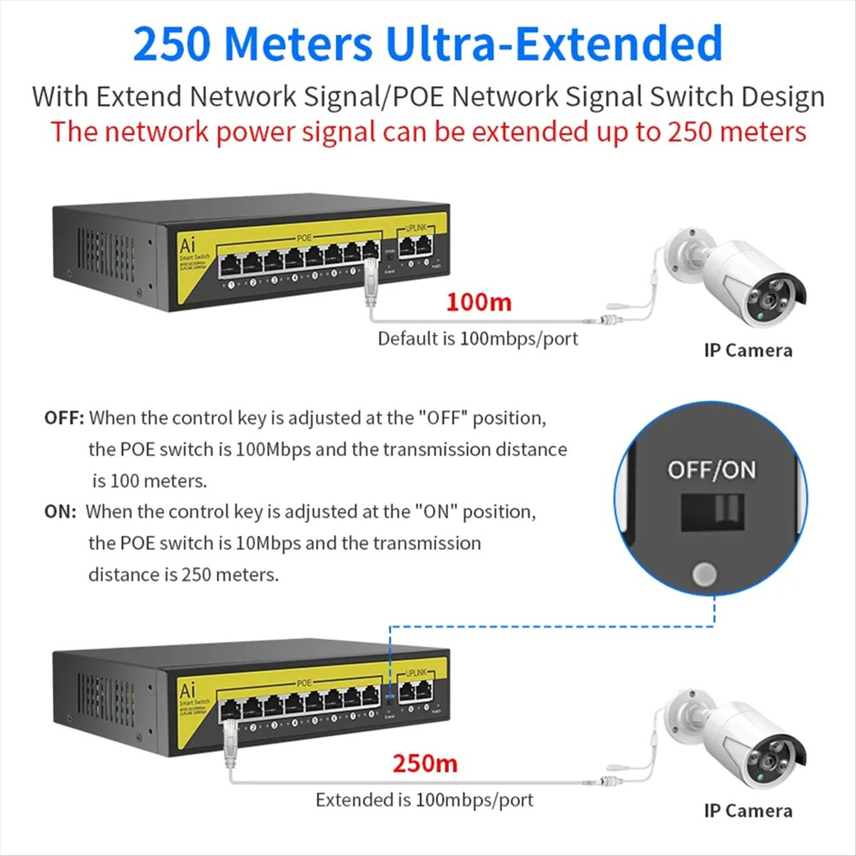 48V 8Ports POE Switch Ethernet - Ethernet Switch 8 Port review and price