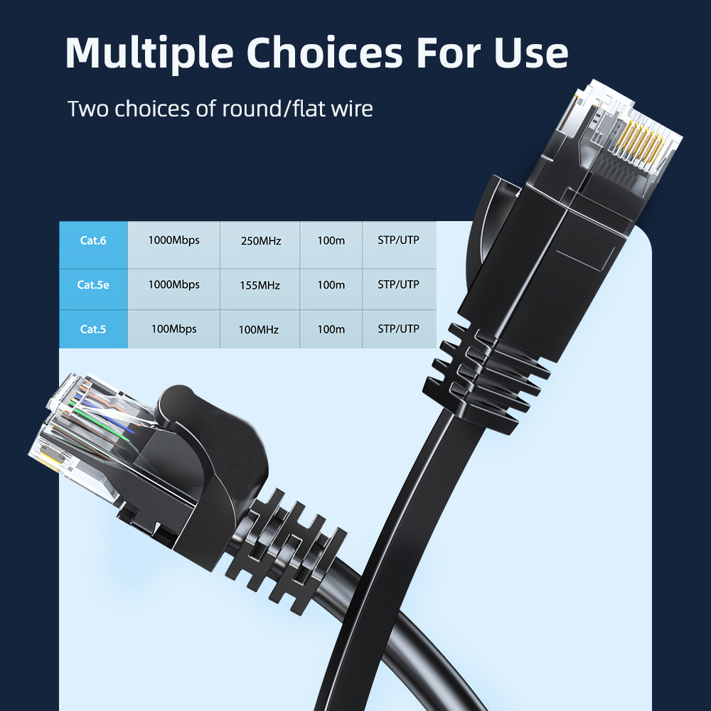 Ethernet Cable Cat6 Gigabit Hi - Power Over Ethernet review and price