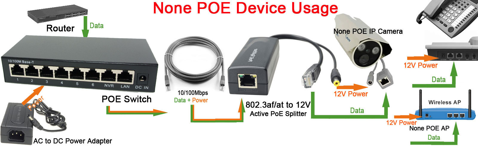 DSLRKIT 250M 8 Ports 6 PoE Pow - Ethernet Switch 8 Port review and price
