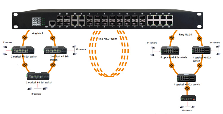 Good Price Managed 8 Port Giga - Ethernet Switch 8 Port review and price