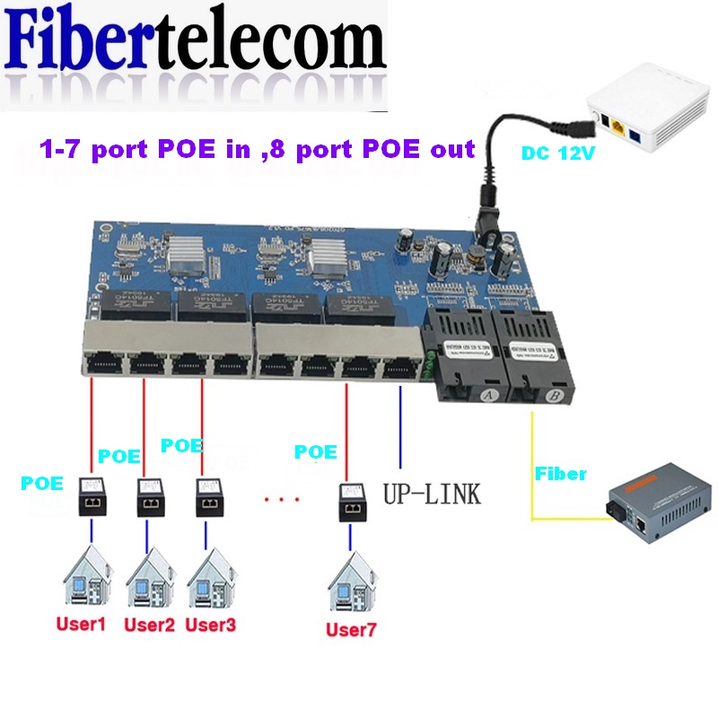 Reverse PoE Switch 8 RJ45 2 SC - Ethernet Switch 8 Port review and price