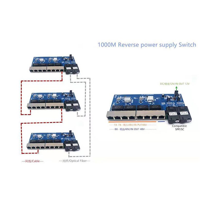 Reverse PoE Switch 8 RJ45 2 SC - Ethernet Switch 8 Port review and price